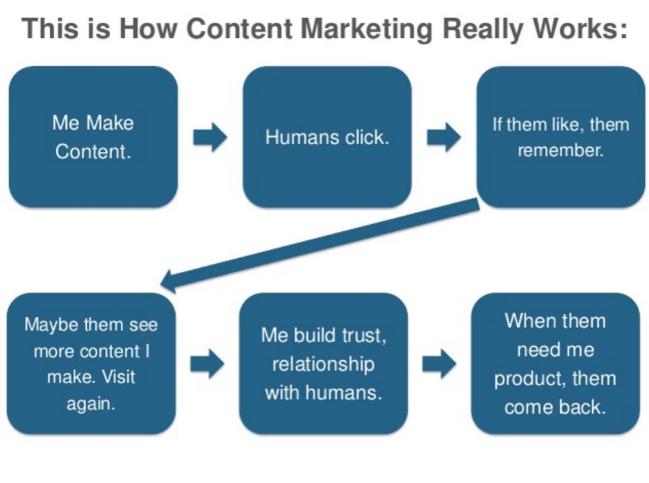 rand-fishkin-on-content-marketing